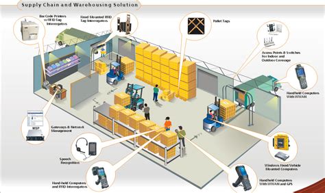 rfid chip stock|rfid in warehouse management system.